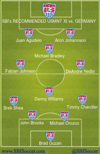Suggested USMNT XI vs. Germany