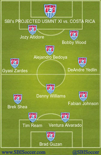 USA XI vs. Costa Rica