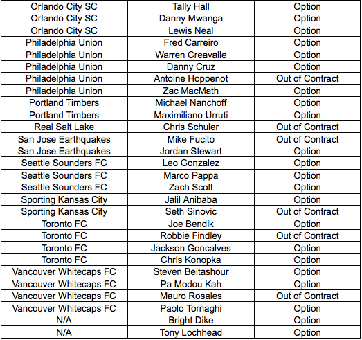 MLS Re-Entry List 2