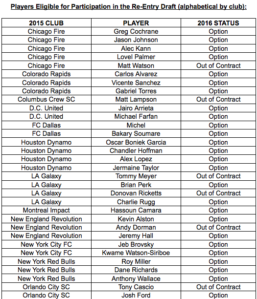 MLS ReEntry List 1