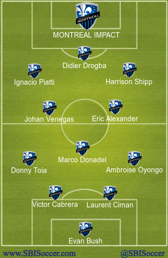 Montreal Impact Projected XI