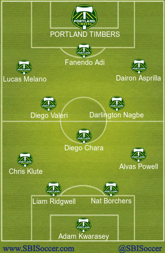 Portland Timbers XI