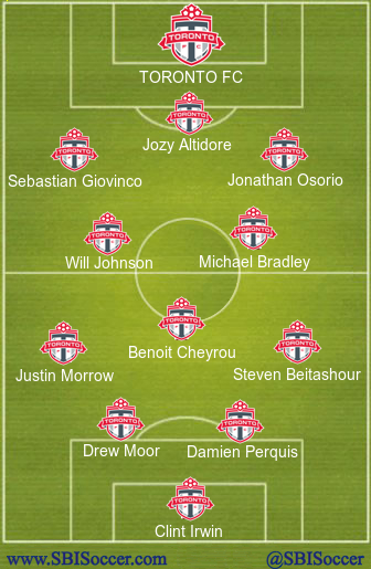 Toronto FC XI