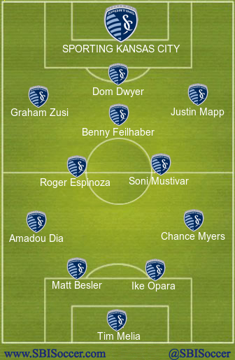 Sporting KC Lineup