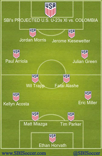 U23 Projected XI vs Colombia