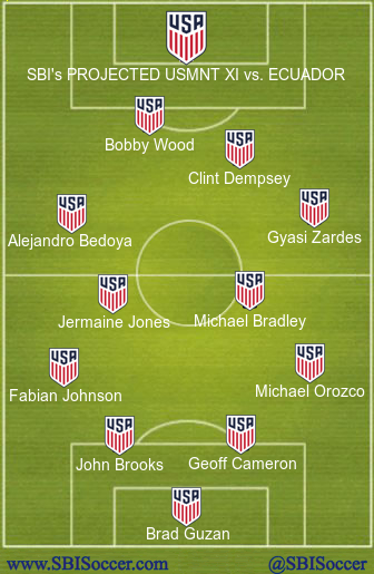 USA Projected XI vs. Ecuador