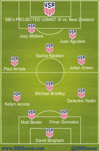 usa-projected-xi-vs-new-zealand