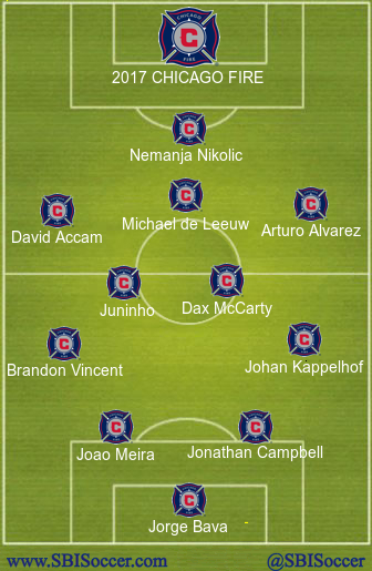 2017-chicago-fire-projected-xi