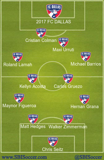 2017-fc-dallas-projected-starters