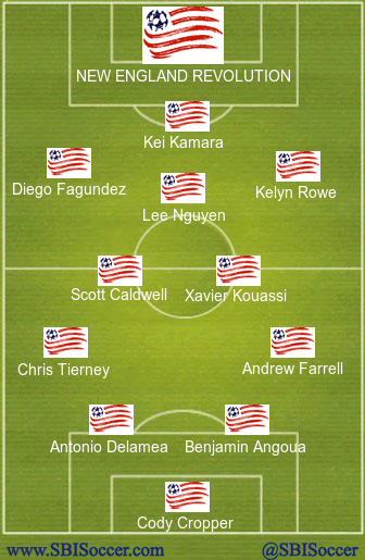 2017-new-england-revolution-projected-xi