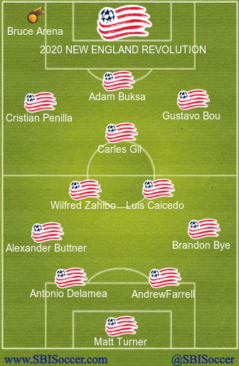 New England Revolution II 2020 roster