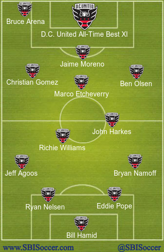 D.C. United Team History