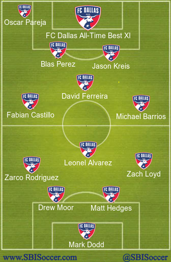 Kreis, Hedges and Ferreira headline the FC Dallas All-Time Best XI - SBI  Soccer