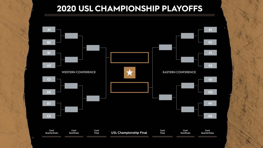 USL Championship Playoffs Set - Soccer Chaplains United