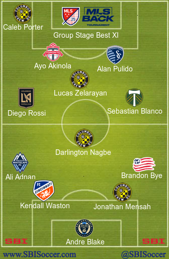 Major League Soccer on X: DREAM. TEAM. Meet the 2020 MLS Best XI.   / X