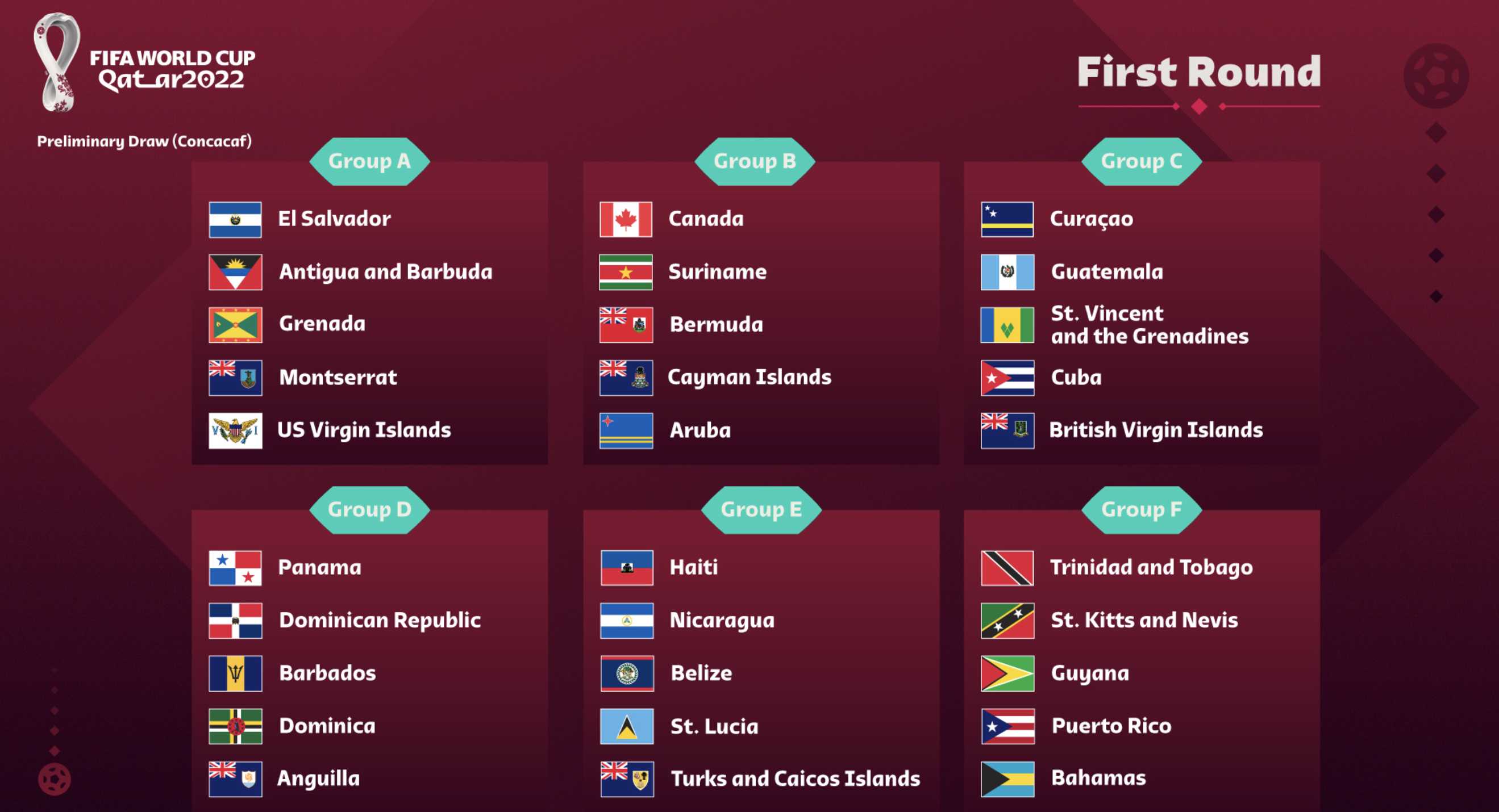 2024 Fifa World Cup Qualification Concacaf July 2024 Calendar With