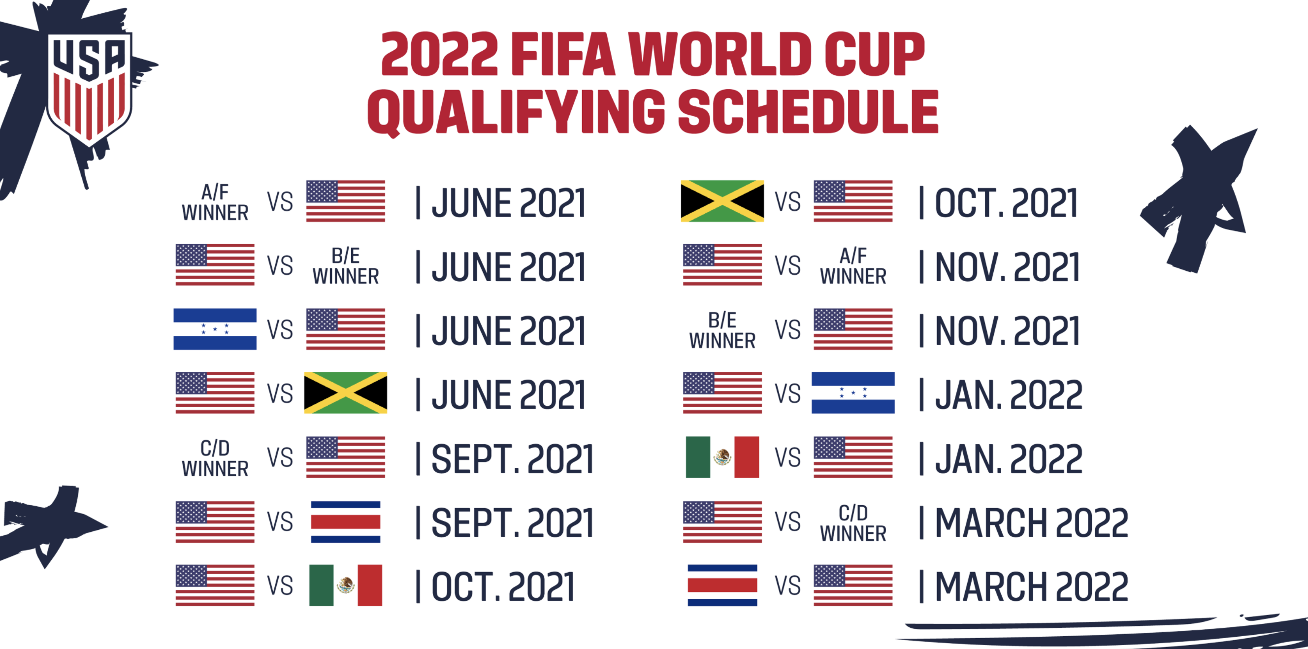 fifa world cup 2022 qualifiers america