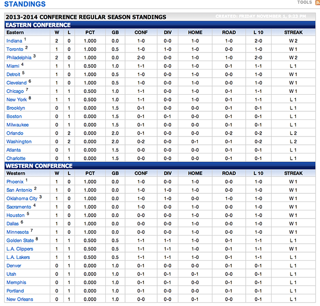 The Sixers have the best record in the NBA, defying logic and reason ...