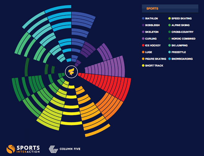 This interactive calendar is the coolest way to see what’s coming in ...