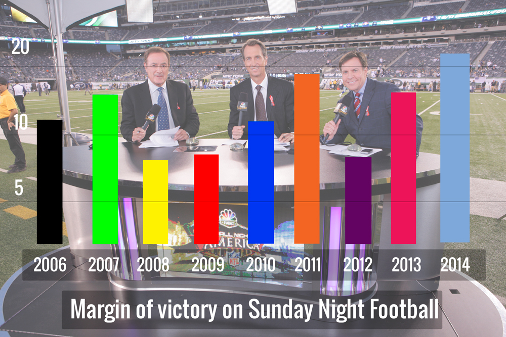 Inside the Numbers: History of Sunday Night Football