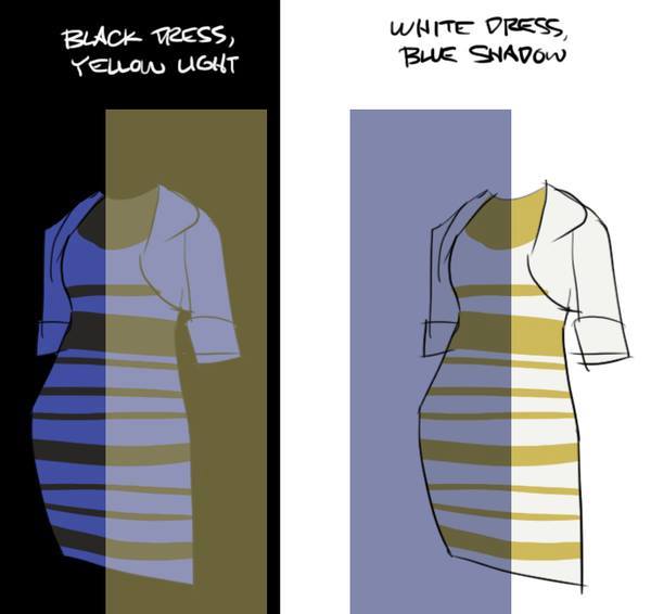 The Blue/Black White/Gold Dress Controversy: No One Is Right | Psychology  Today