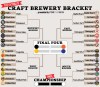 craftbrewerybracket_mar24