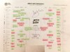 horford-scanned-bracket_finalfour