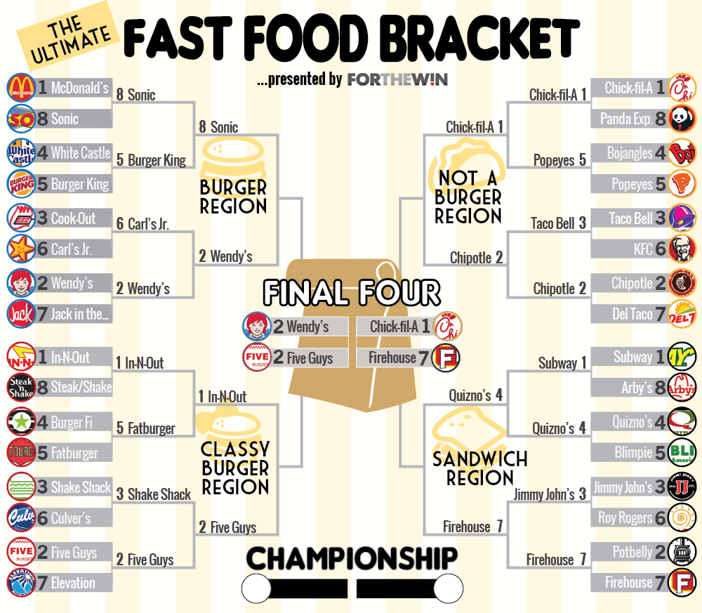 bracket emmet short menu