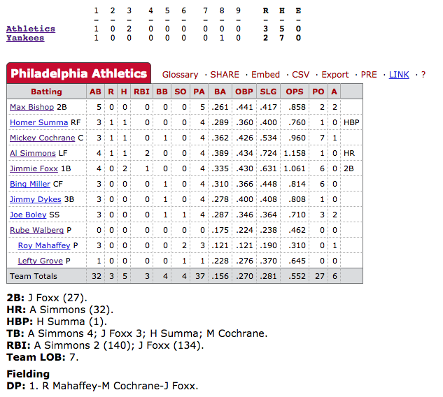 1930: The Year Offense In Baseball Went “Off the Charts