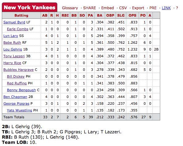 1930: The Year Offense In Baseball Went “Off the Charts