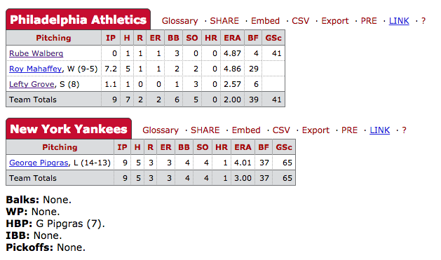 1930: The Year Offense In Baseball Went “Off the Charts