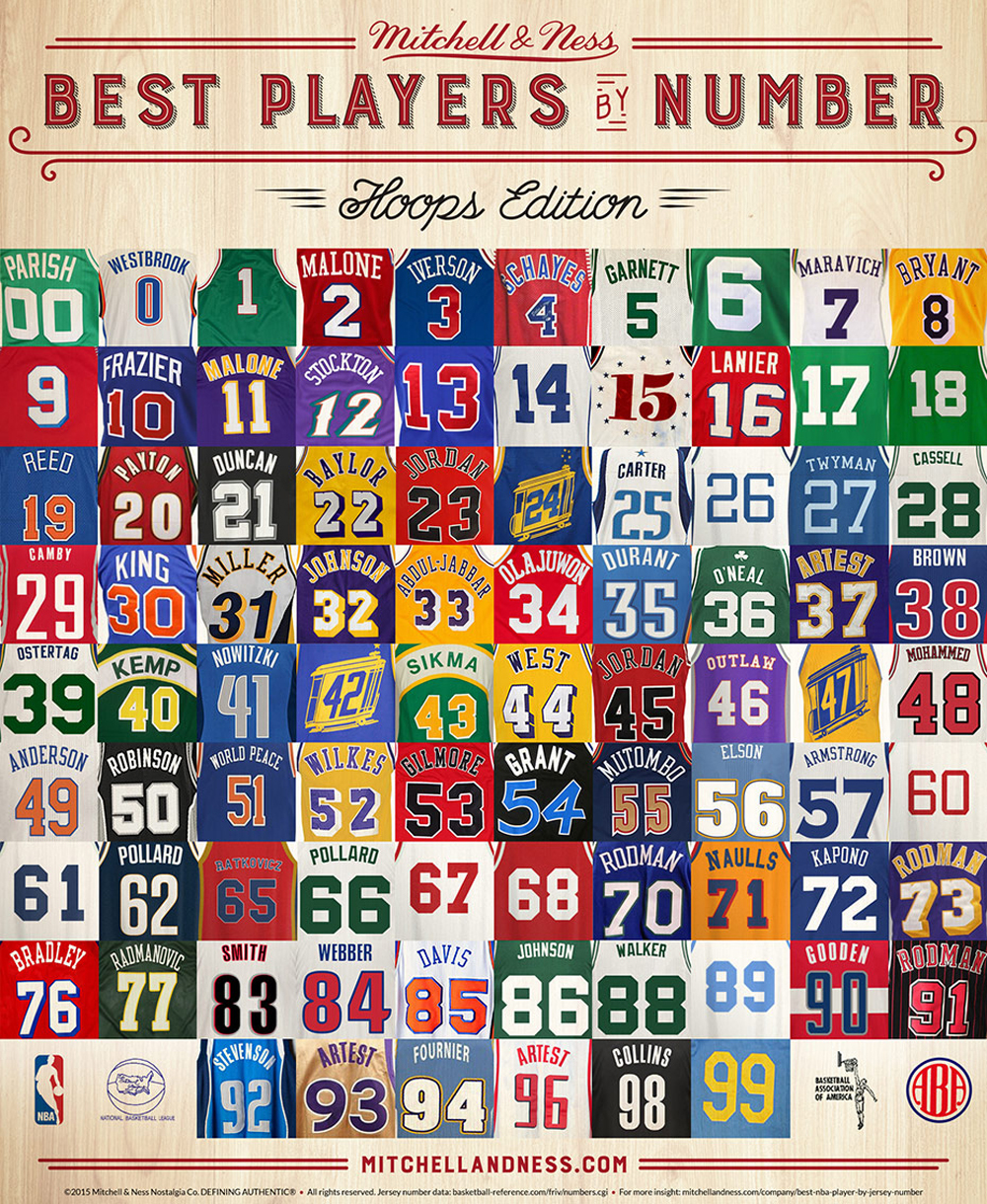 Greatest NBA Player to wear each jersey number 00-99