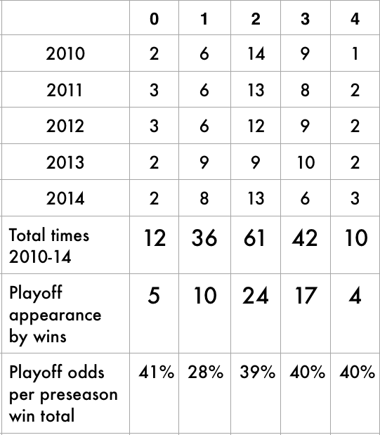 NFL Preseason: What Does It Mean By the Numbers?