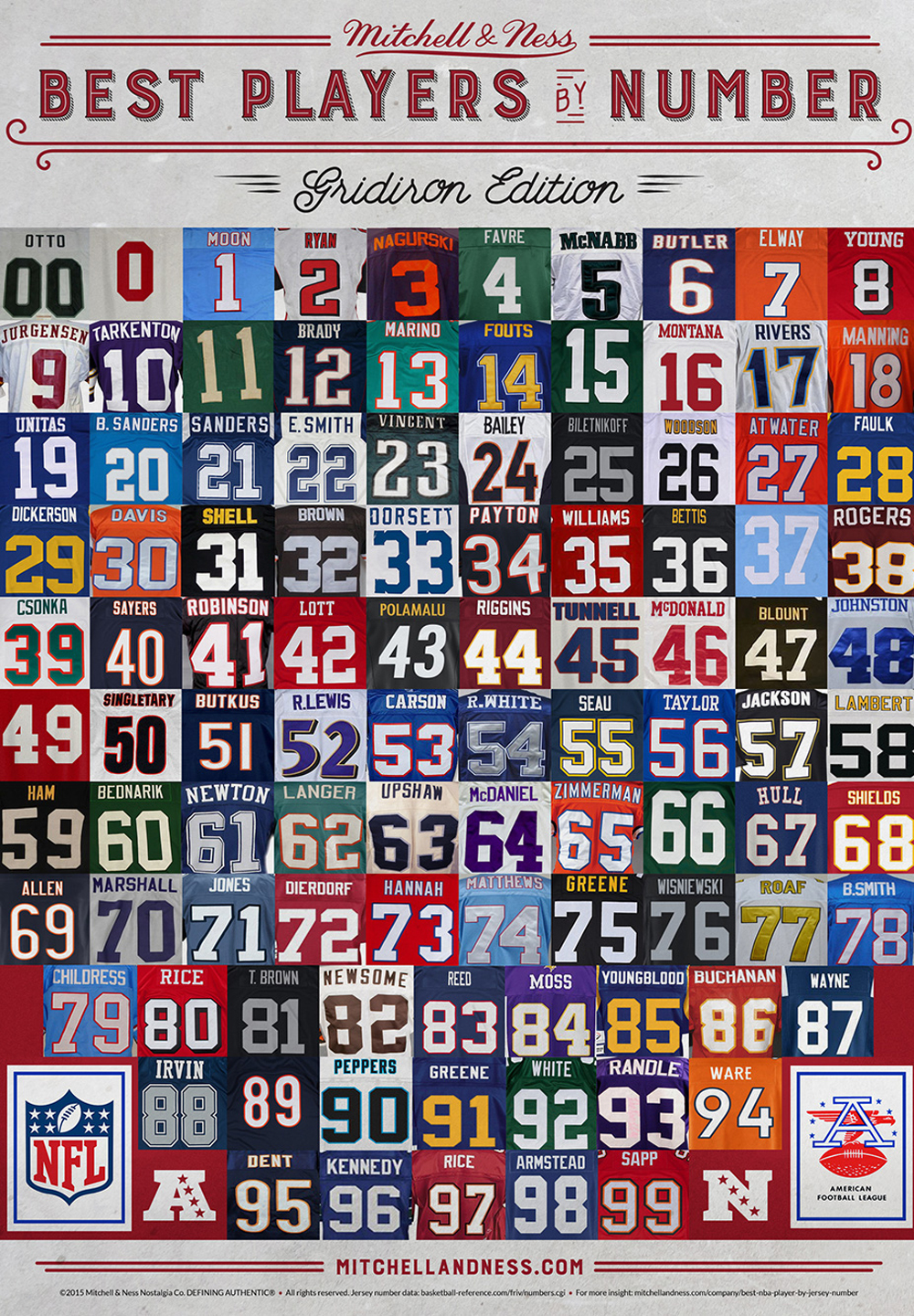 OT: Best NFL player at each jersey number all-time