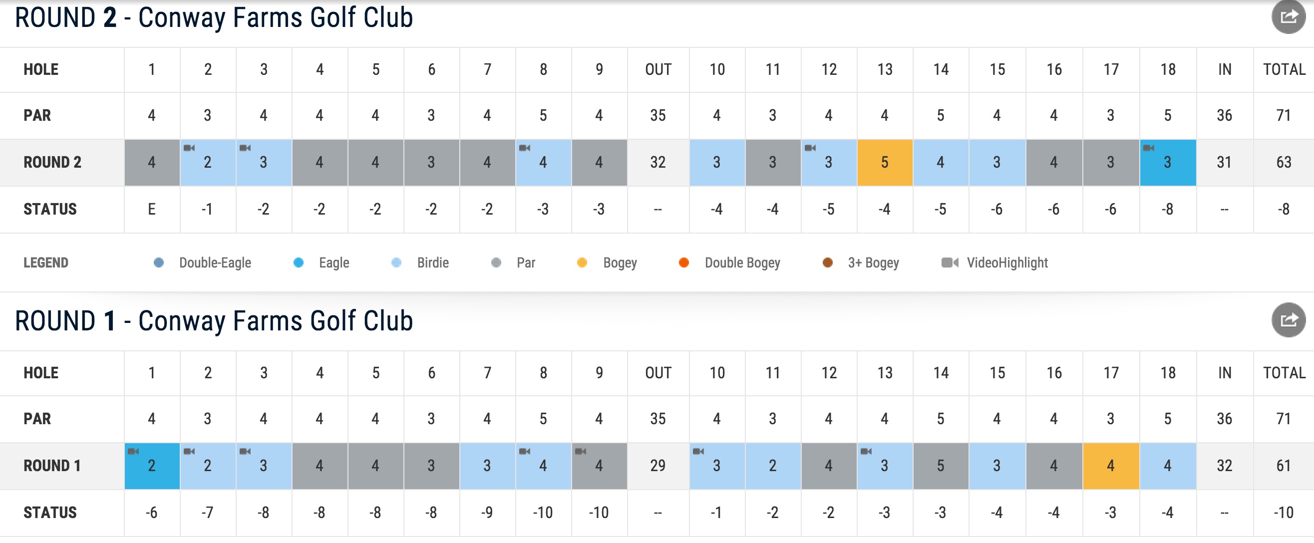 jason day wins