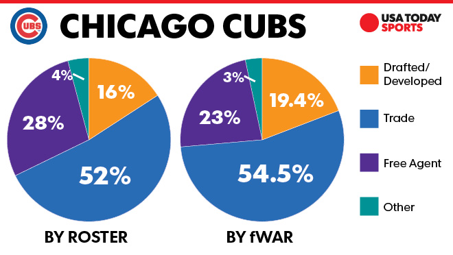 Dempster brilliant, but Cubs eliminated