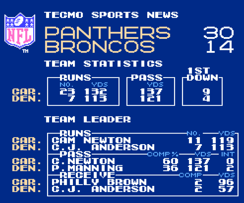 Tecmo Super Bowl: Legends of the Game 