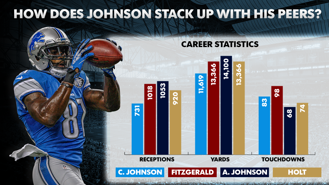 Calvin Johnson's mega-year in 11 stats