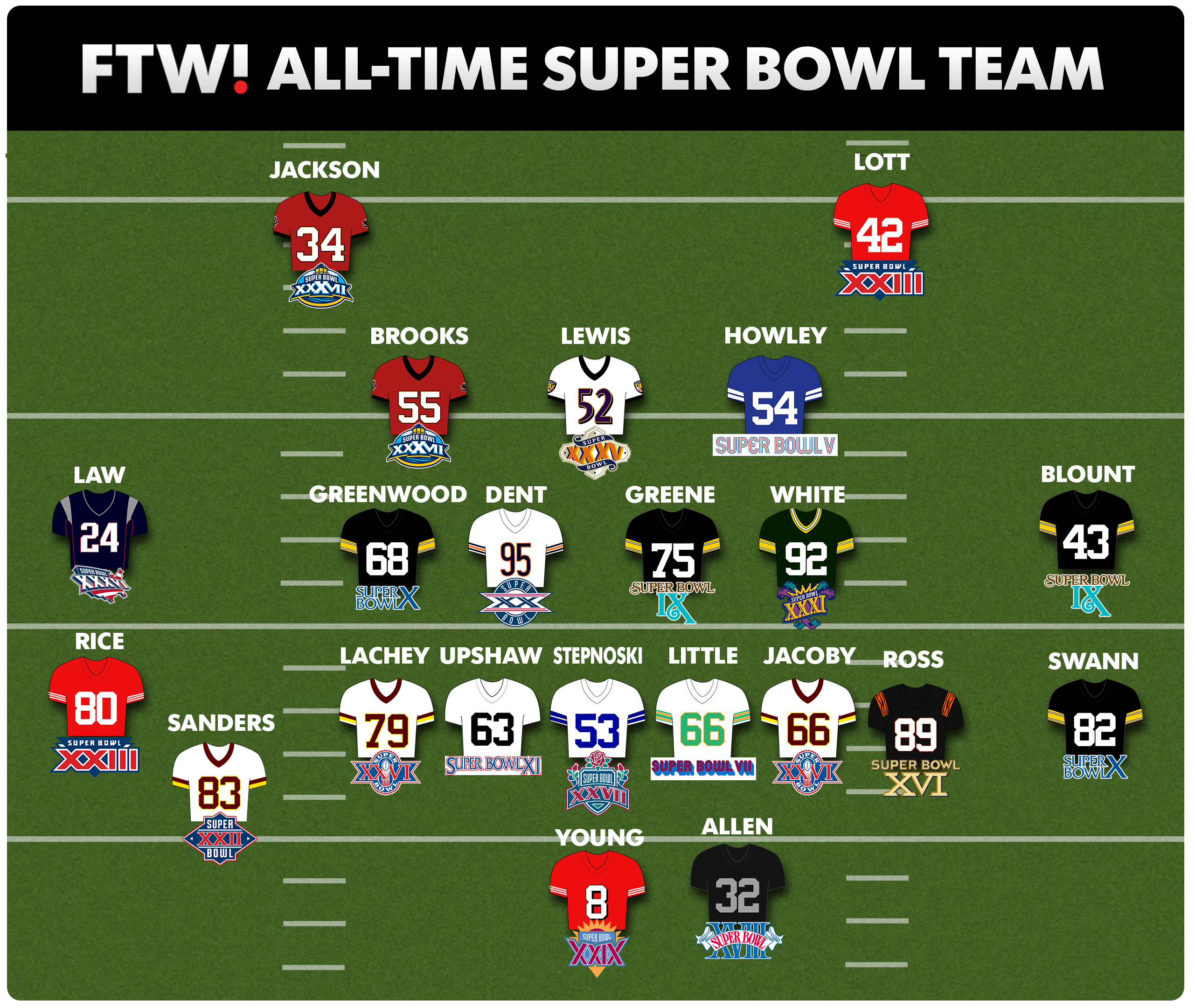 All-Time Super Bowl Team 