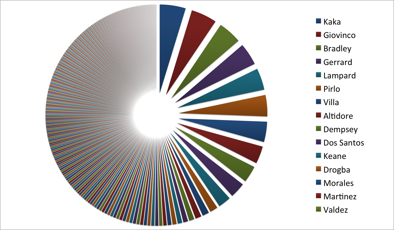 2 charts that prove how wildly unequal pay is in MLS For The Win