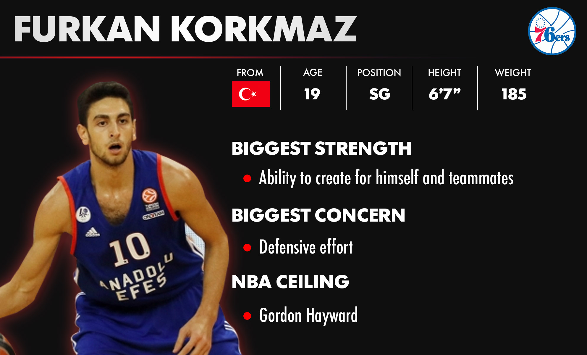 Meet 76ers draft pick Furkan Korkmaz, who dressed up as Darth