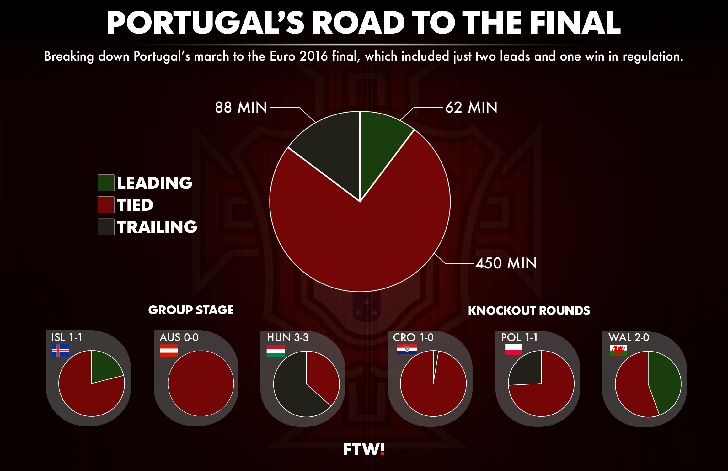 Who will win Euro 2016?