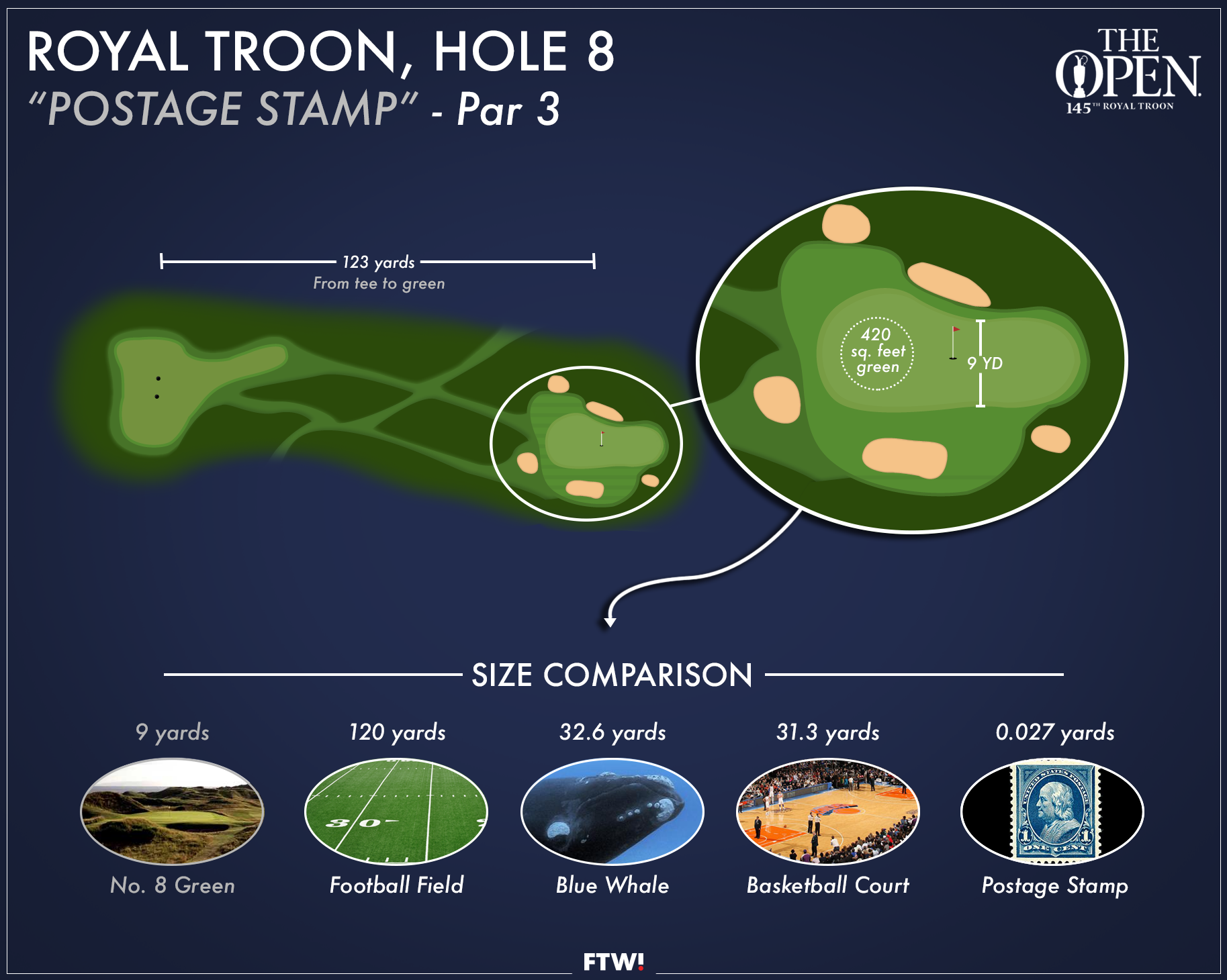 Royal Troon s Postage Stamp hole will torment golfers at the