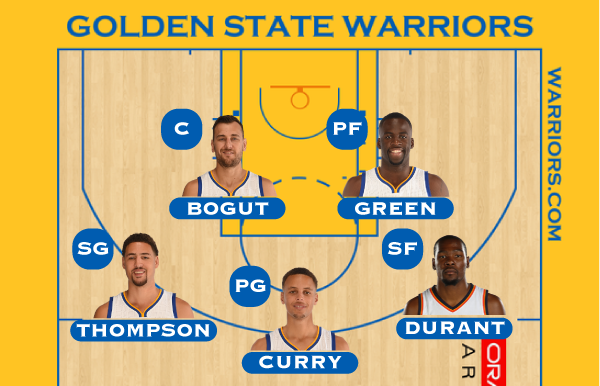 Golden State Warriors Starting Lineups In The Last 10 Seasons - Fadeaway  World