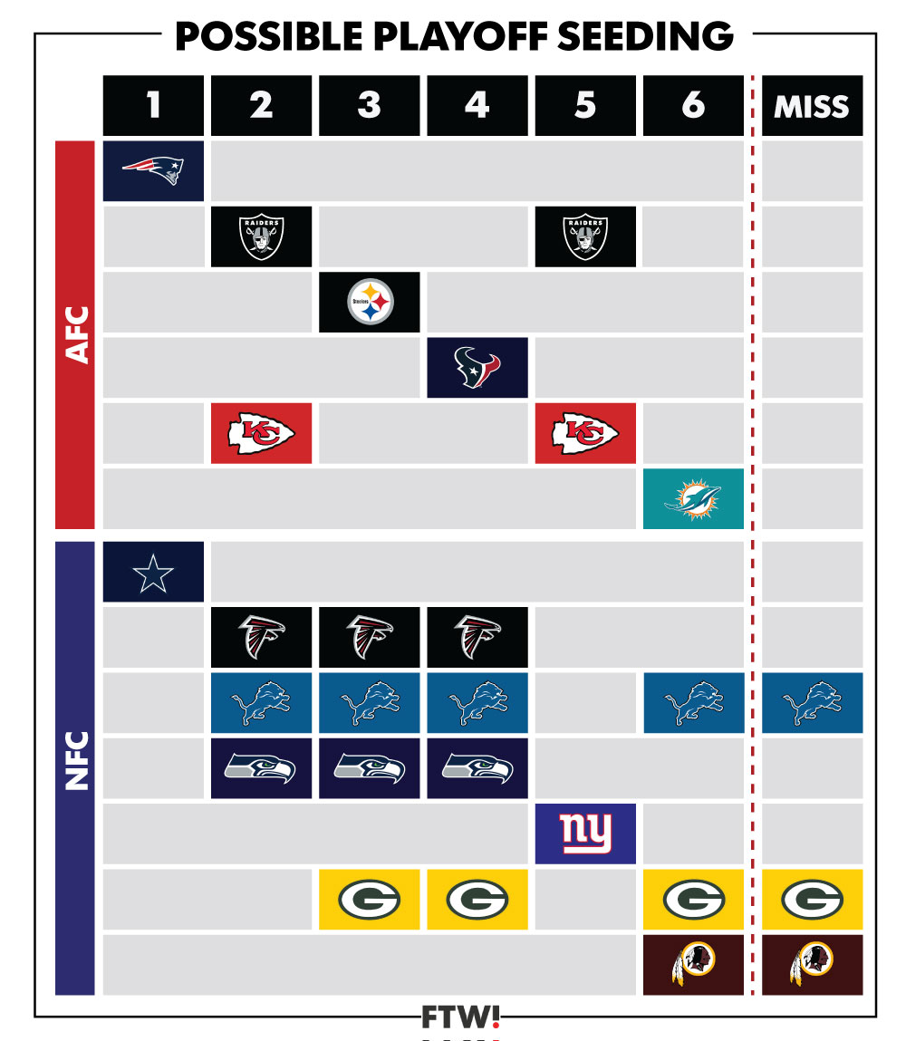 Nfl Playoff Rules 2024 Vivi Yevette