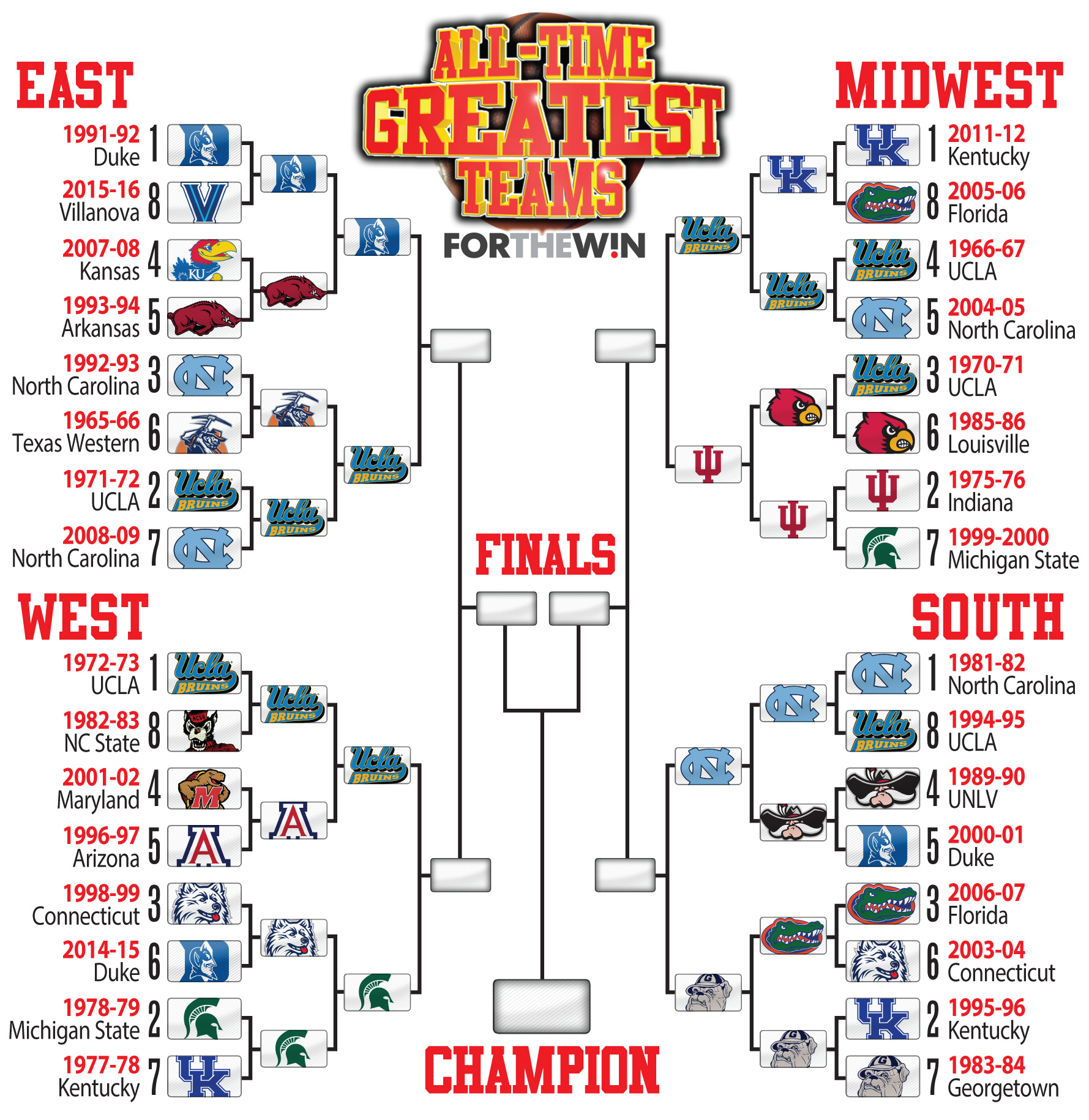 2024 NCAA Tournament Printable Bracket: Your Guide to March Madness