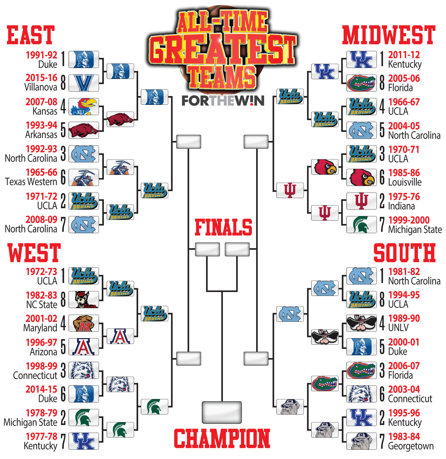 All Time Bracket Elite 8 