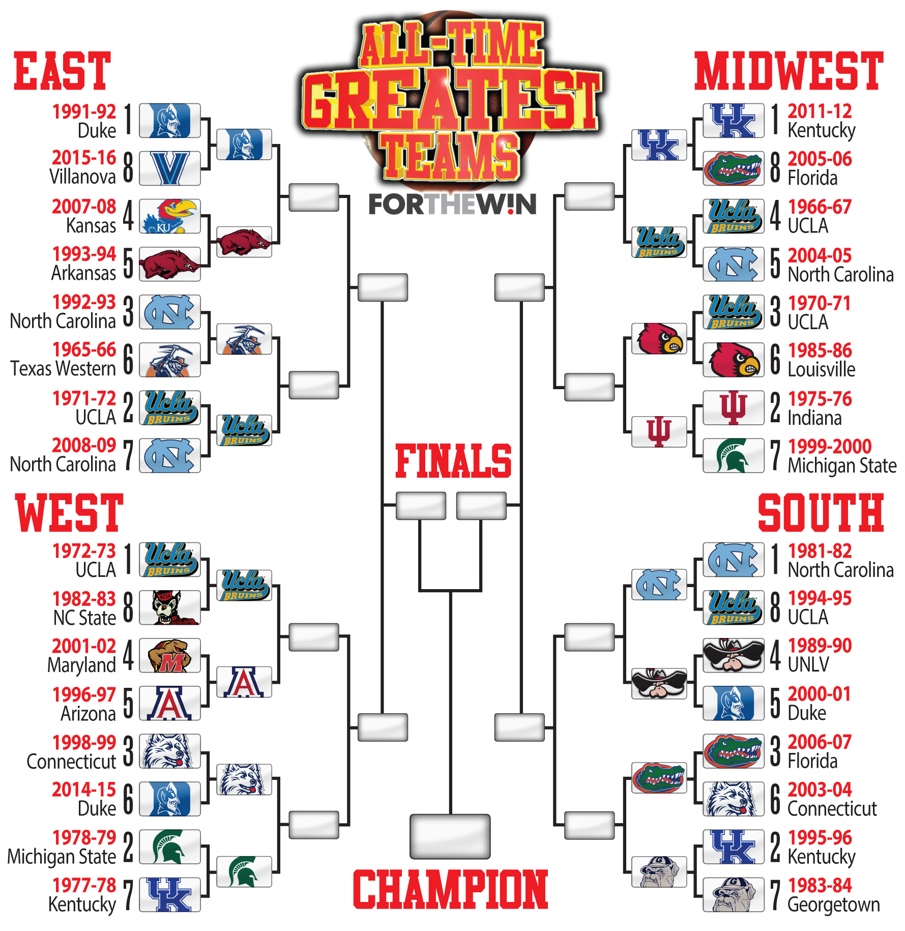 Ncaa Tournament Bracket 2025 Men Robert Kerr