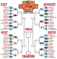 2025 Ncaa Men S Basketball Tournament Bracket List Ruby Arwa