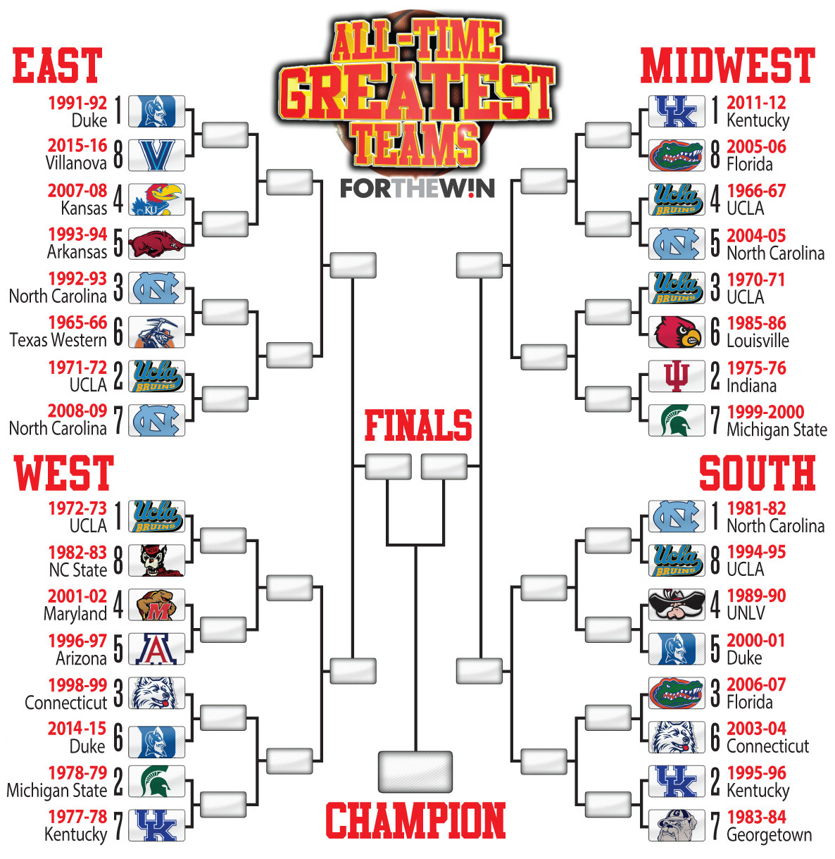 March Madness bracket challenge: Vote for the best NCAA team of all-time,  including 1992 Duke, 1968 UCLA and more